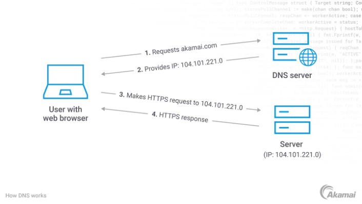 How To Use Rsync To Back Up Information